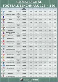 NorthEast United are the lowest ranked ISL club